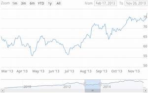 vaadin charts 3 0 beta is here laptrinhx