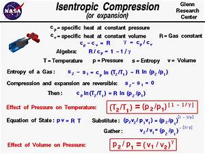 Isentropic Compression Or Expansion
