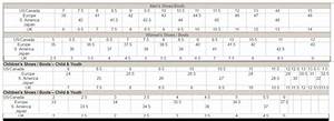 Boot Fit And International Size Charts Silver Canyon