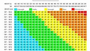 Body Mass Index Tables Index Choices