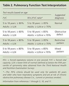 Pulmonary Function Test Results Chart Picture