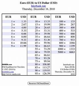 Currency Tool For Using Euros