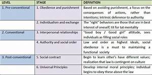 Kohlberg 39 S Stages Of Moral Development Jerryqohunt