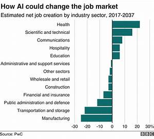 Ai Will Create As Many Jobs As It Displaces Report Bbc News