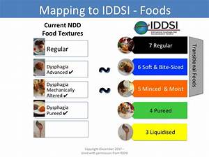 Iddsi What Every Dysphagia Patient And Caregiver Should Know Thick It