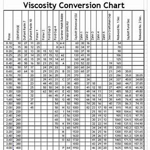 Paint Viscosity Chart Pdf