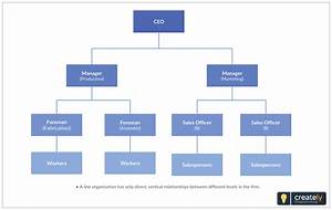 Line Organizational Structure Template To Design Line Org Charts