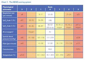 Blood Oxygen Level Chart Nhs Best Picture Of Chart Anyimage Org