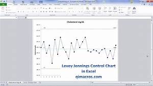 Levey Jennings Control Chart Video Watch One Created In Excel