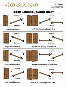 Design 50 Of Double Door Swing Chart Indexofmp3gnarls
