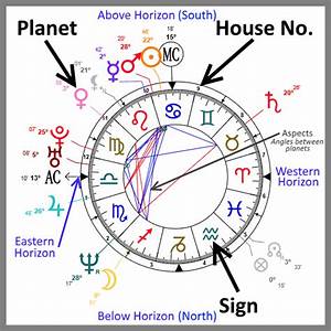Free Instant Astrology Chart Your Full Birth Chart Natal Chart And