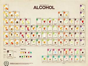 The Periodic Table Of Alcohol Business Insider