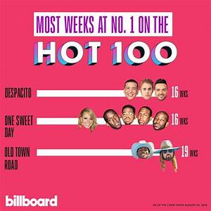 Billboard 100 Singles Chart 24 August 2019 Mudome Free