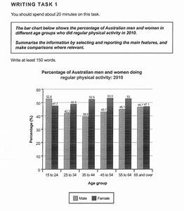 The Bar Chart Below Shows The Percentage Of Australian Men And Women In