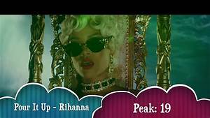 Rihanna Billboard Chart History Youtube