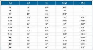 golf wedge loft chart