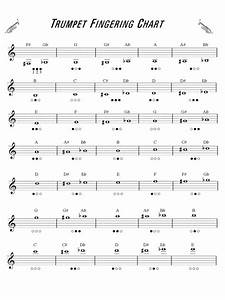 2024 Trumpet Chart Template Fillable Printable Pdf Forms