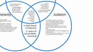 Similarities Between Christianity And Judaism Venn Diagram General