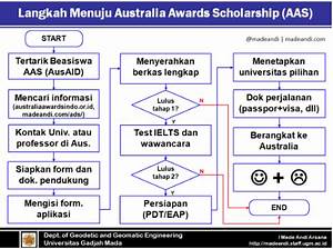 Kuliah Dengan Beasiswa Awards Australia Kuliah Di Australia