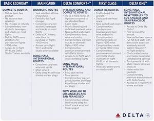 What Are Delta 39 S New Delta One And Comfort Cabins One Mile At A Time