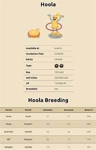 My Singing Monsters For Limited Edition 1st April Hoola For