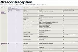  Contraceptive Reference Chart