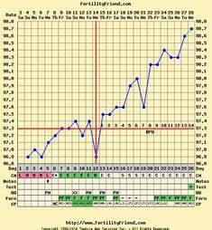 Line Chart Charts Natural Family Planning Pregnancy Baby