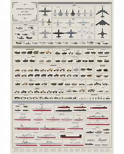 Buy Pop Chart Poster Prints 24x36 Combat Vehicles Infographic