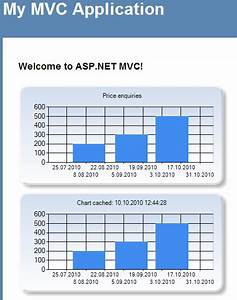 Gunnar Peipman 39 S Asp Net Blog Asp Net Mvc 3 Beta Caching Charts