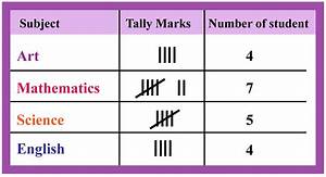 Frequency Distribution Definition Facts Examples Cuemath