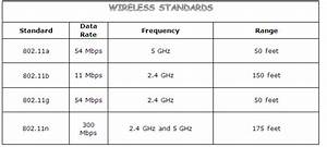 Wireless Networking Basics