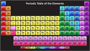 Complete Periodic Table Hd Periodic Table Of The Elements Periodic