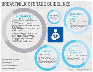 Keep On Pumpin 39 Breastmilk Storage Guidelines And Faq The Milk Meg
