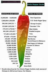 Complete Scoville Pepper Scale Google Search Misc Pinterest
