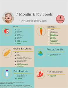 Indian Baby Food Chart For 7 Months Baby 7 Months Indian Baby Food