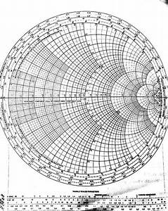 Introduction To Smith Chart Winner Science