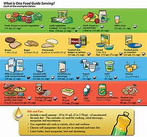 Nutrition And Wellness Canada 39 S Food Guide