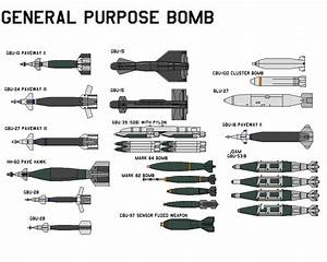 Bombs Size Chart Two A Chart Showing The Relative Sizes Of Bombs And