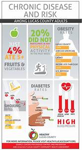 Chronic Disease Infographic Healthy Lucas County