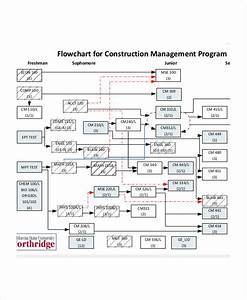 Diagram Data Flow Diagram For Construction Management System