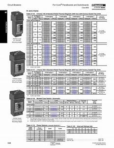 Schneider Circuit Breaker Frame Size Chart Best Picture Of Chart