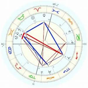  Garner Horoscope For Birth Date 17 April 1972 Born In