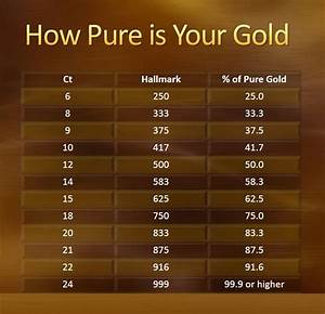 How To Check Purity Of Gold Jewellery Myinvestmentideas Com