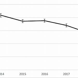 The Chart Shows The Trends In Opened Dbc Codes For Crps Based On Dis