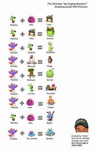  Chart My Singing Monsters Cold Island