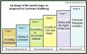 Kohlberg And The Stages Of Moral Development
