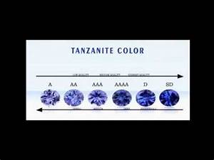 Tanzanite Color Quality Of Gemstone Youtube