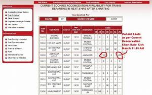 Confirmed Ticket After Chart Preparation Possibilities Irctc News