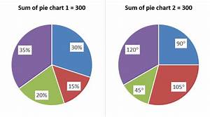 Pie Charts Methods And Important Tips To Solve Pie Chart Di Quickly