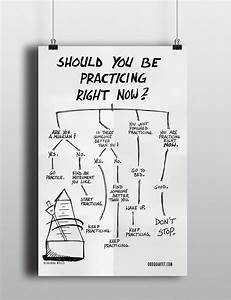 Odd Quartet Store Practice Chart Poster